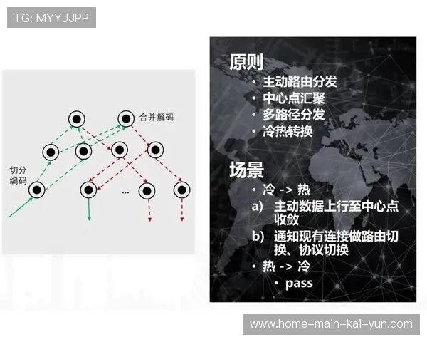 多端同步编码技术在当前周期内优化 解决了内容分发的音画同步难题